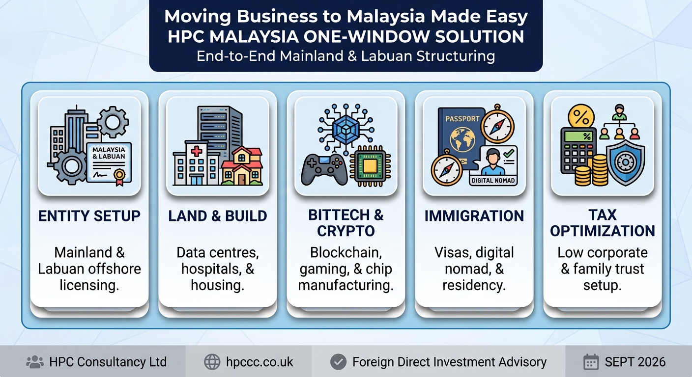 Setting up Business in Malaysia from Cyprus made easy